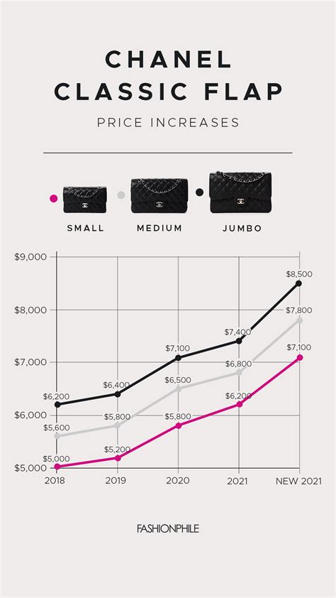 chanel brand value revenue|Chanel net worth 2024.